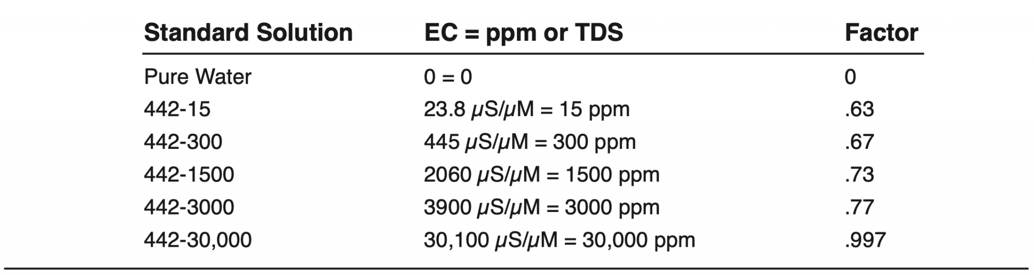 Hydroponics Myron L® Company