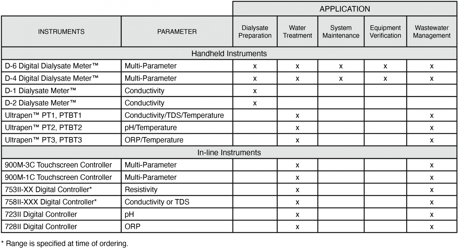 Hemodialysis Myron L® Company